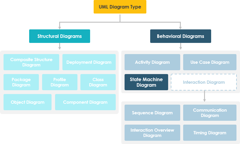 01-uml-state-machine-diagram-in-uml-hierarchy.png (28 KB)