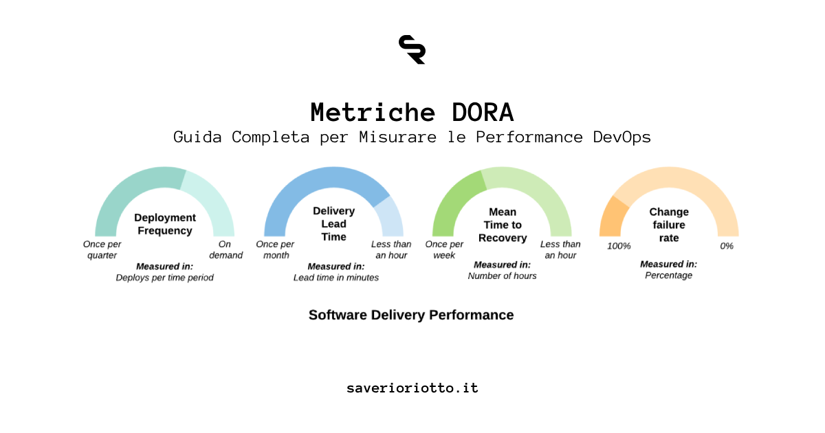 Metriche DORA: Guida Completa per Misurare le Performance DevOps