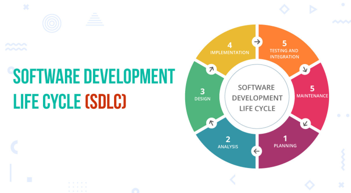 Cos'è il ciclo di vita dello sviluppo del software (SDLC)?