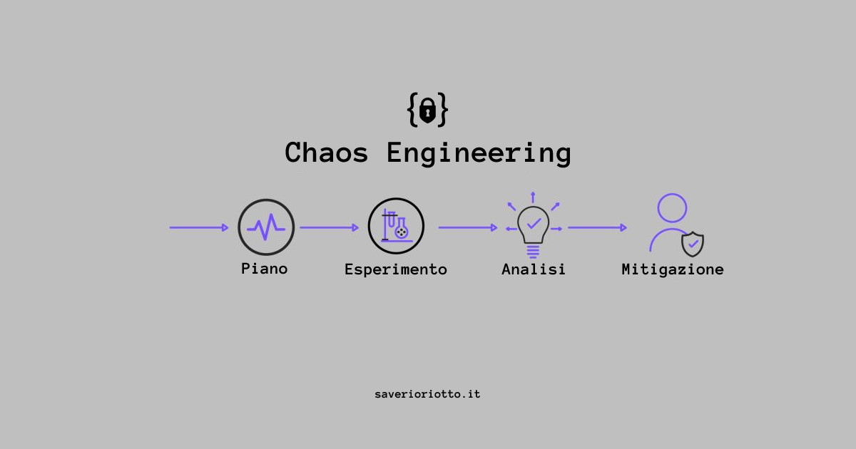 Chaos Engineering: cos’è e a cosa serve