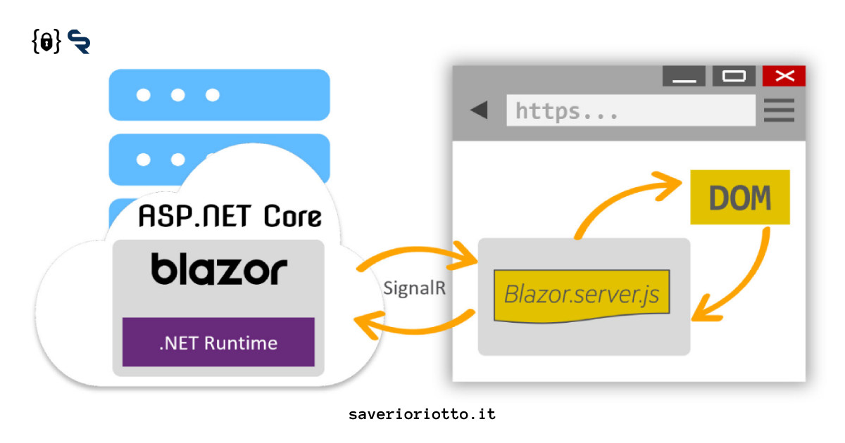 Blazor: la tecnologia che sta rivoluzionando lo sviluppo web con .NET